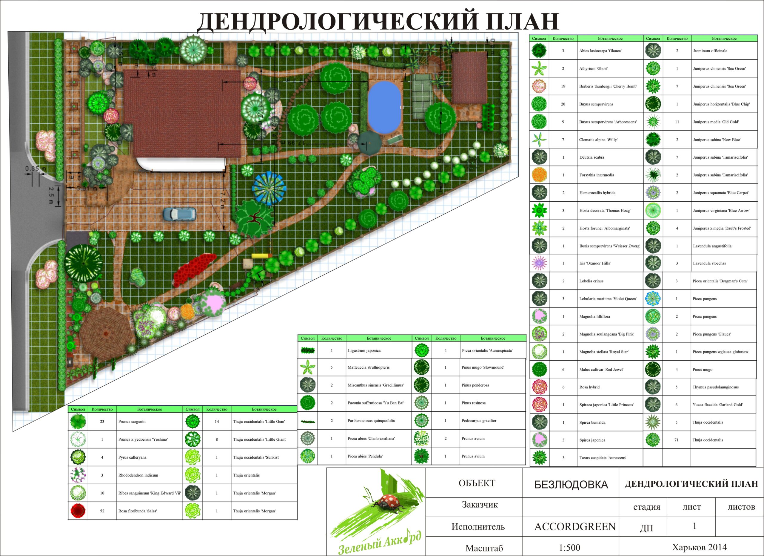 проектирование4